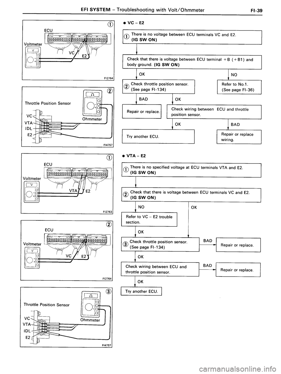 TOYOTA MR-2 1991 Factory Repair Manual TOYOTA MR-2 1991 Factory Repair Manual