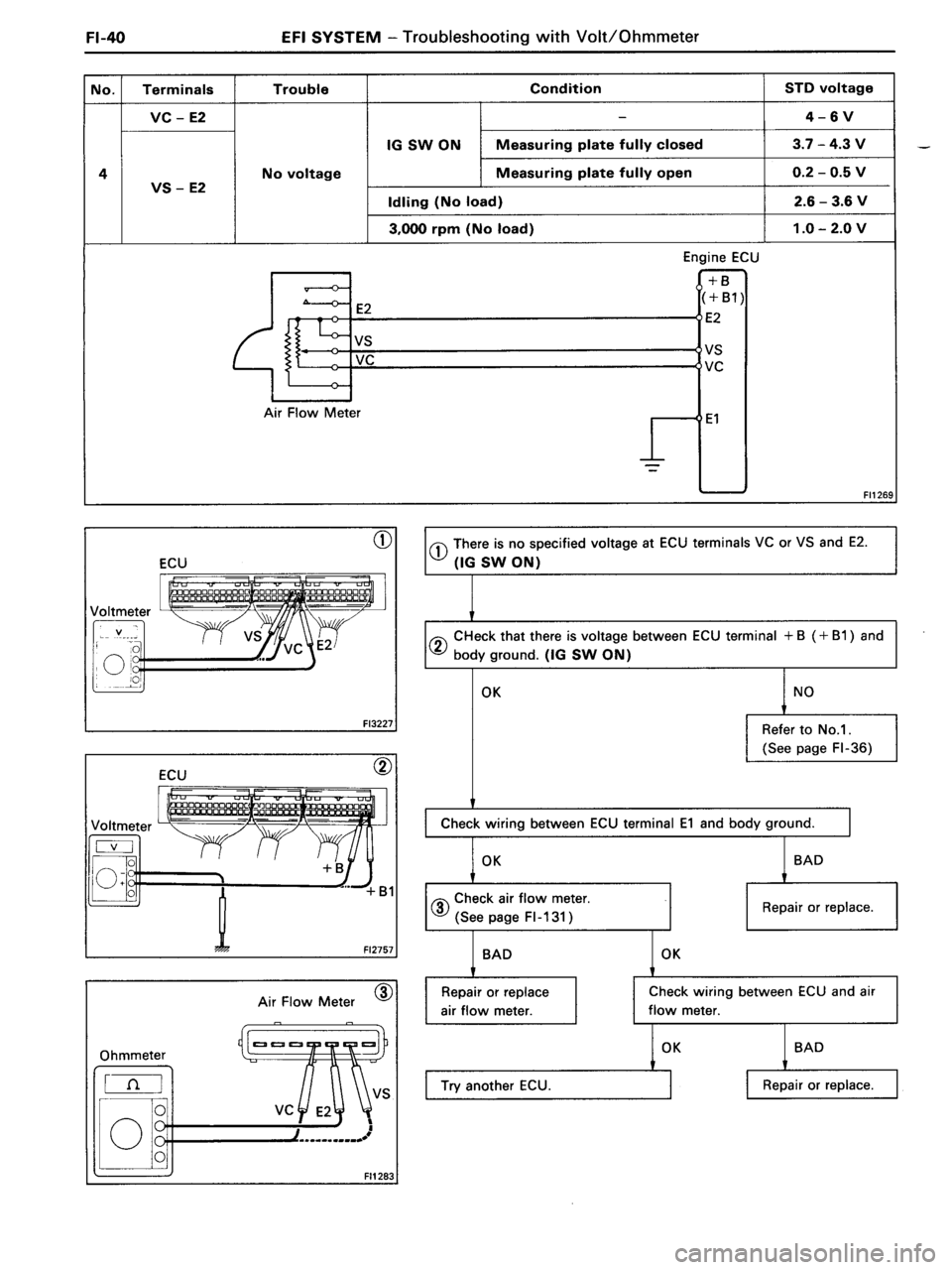 TOYOTA MR-2 1991 Factory Repair Manual TOYOTA MR-2 1991 Factory Repair Manual