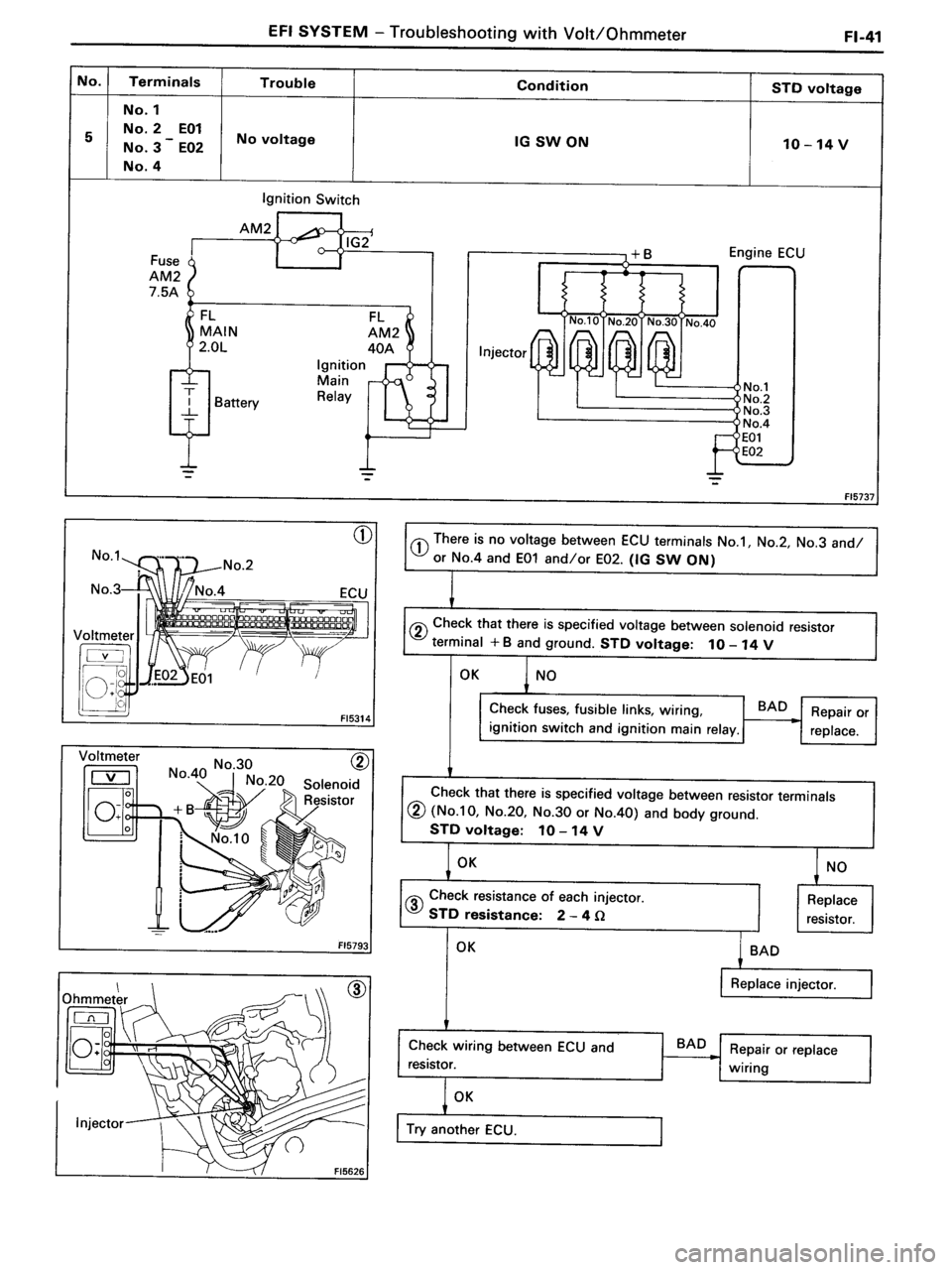 TOYOTA MR-2 1991 Factory Repair Manual TOYOTA MR-2 1991 Factory Repair Manual
