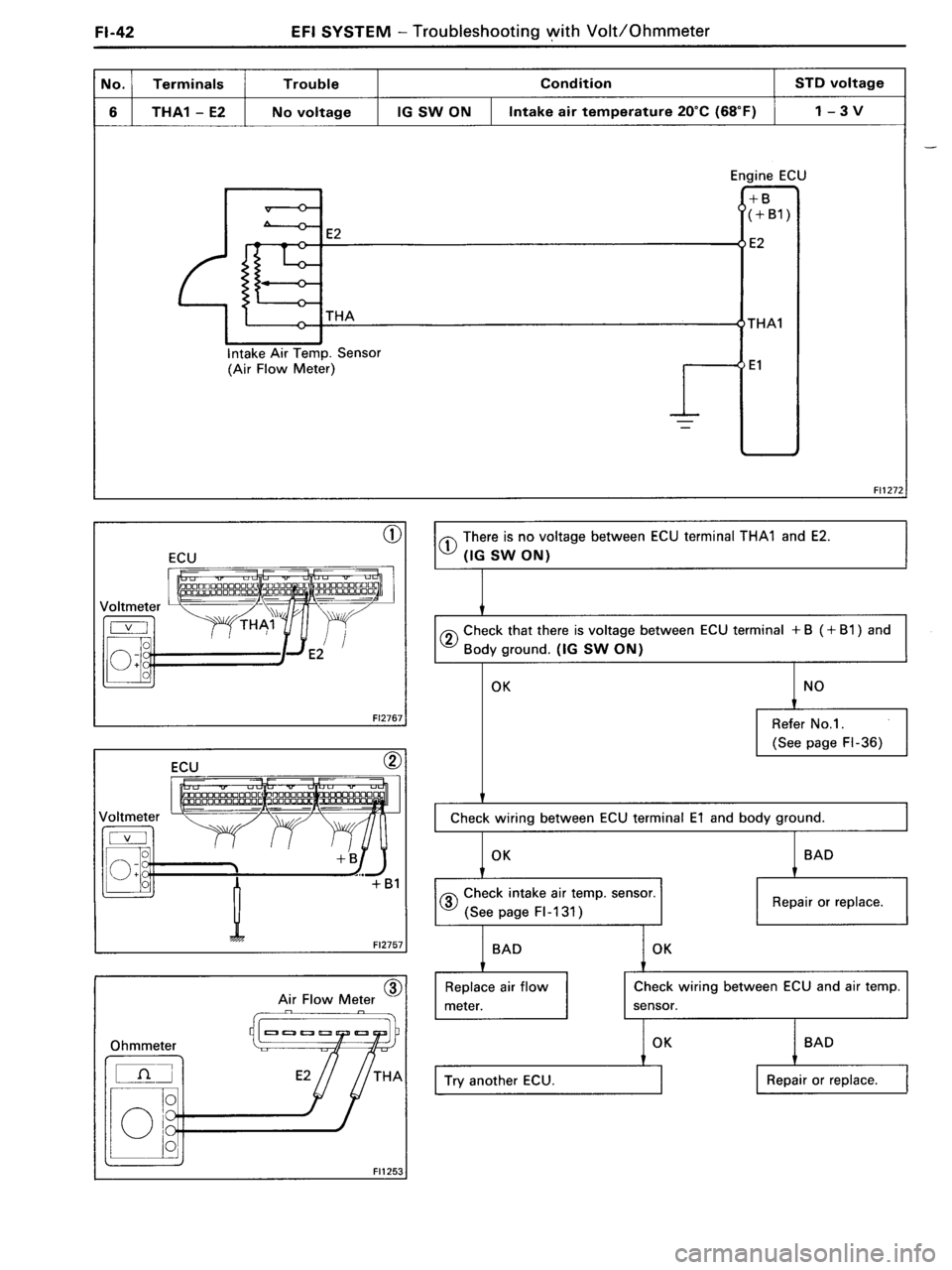 TOYOTA MR-2 1991 Factory Repair Manual TOYOTA MR-2 1991 Factory Repair Manual