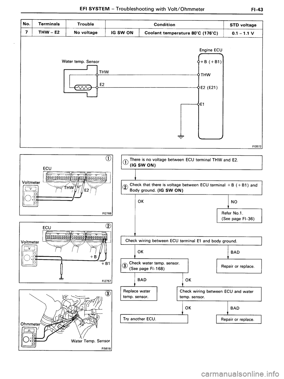 TOYOTA MR-2 1991 Factory Repair Manual TOYOTA MR-2 1991 Factory Repair Manual