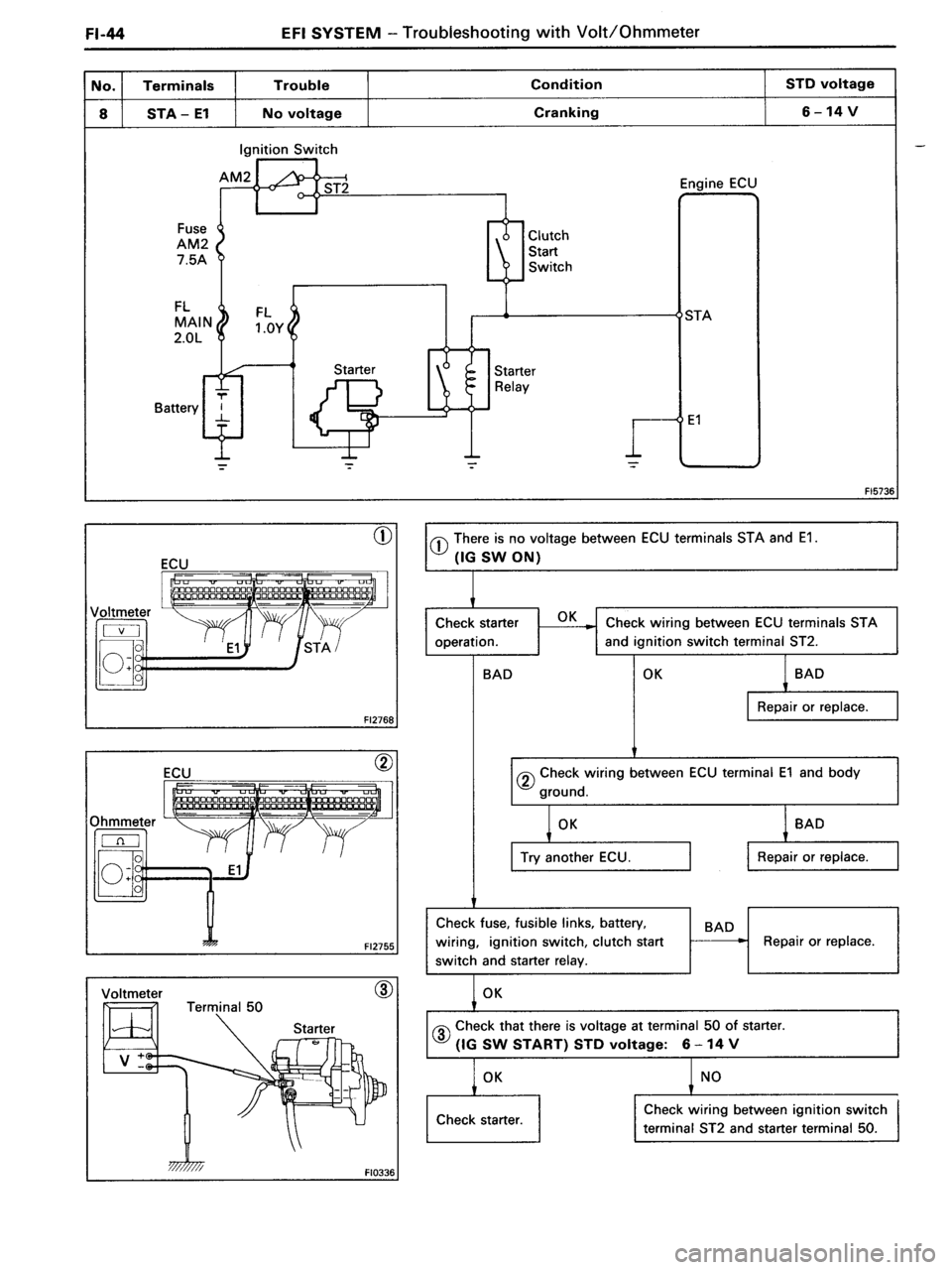 TOYOTA MR-2 1991  Factory Repair Manual 