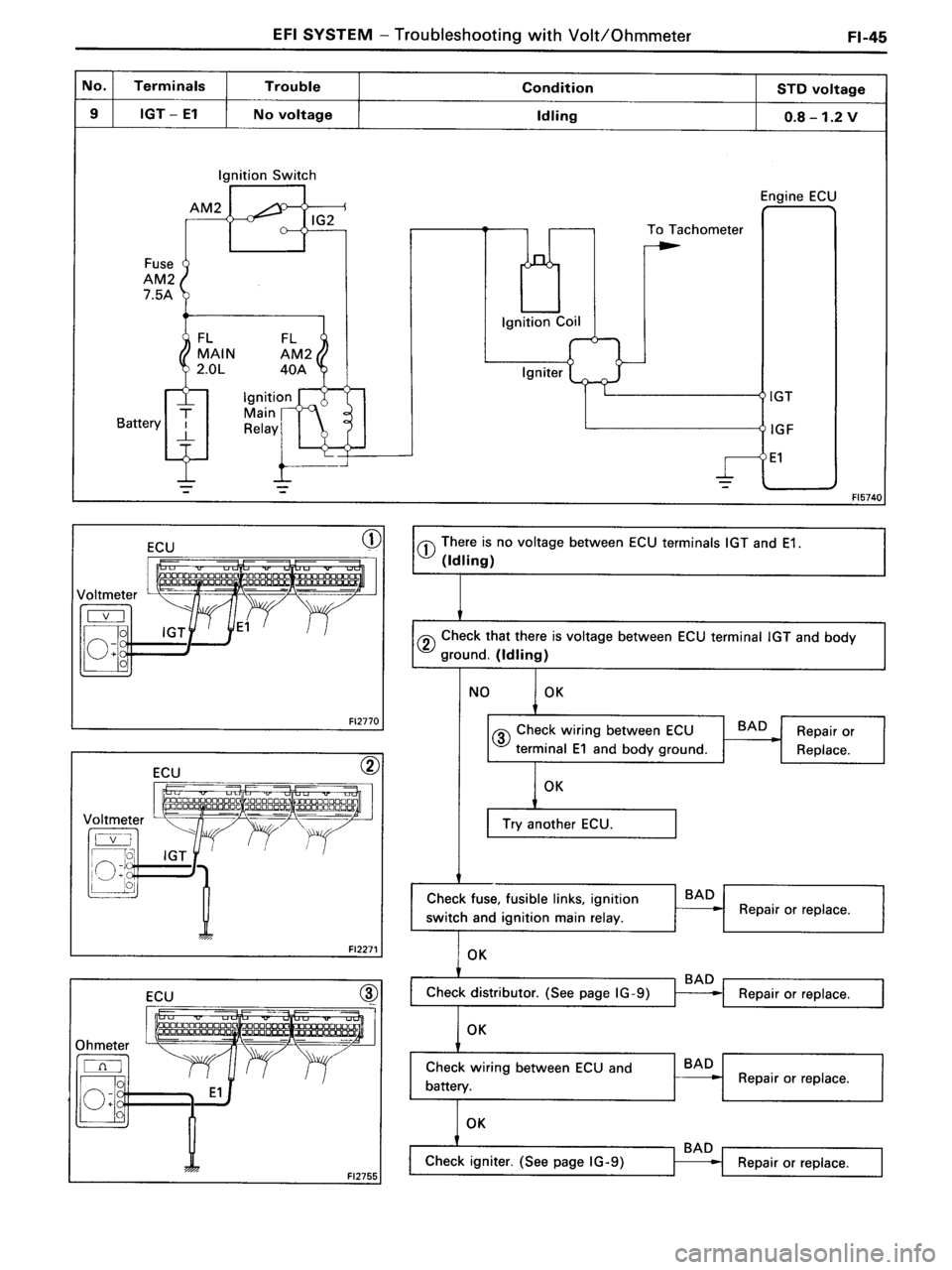 TOYOTA MR-2 1991  Factory Repair Manual 