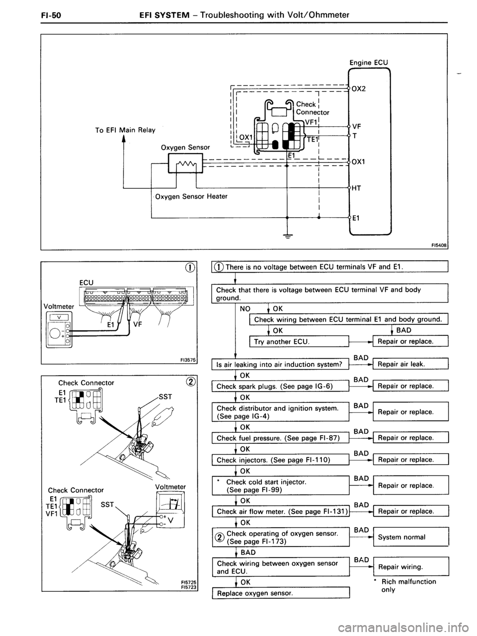 TOYOTA MR-2 1991  Factory Repair Manual 