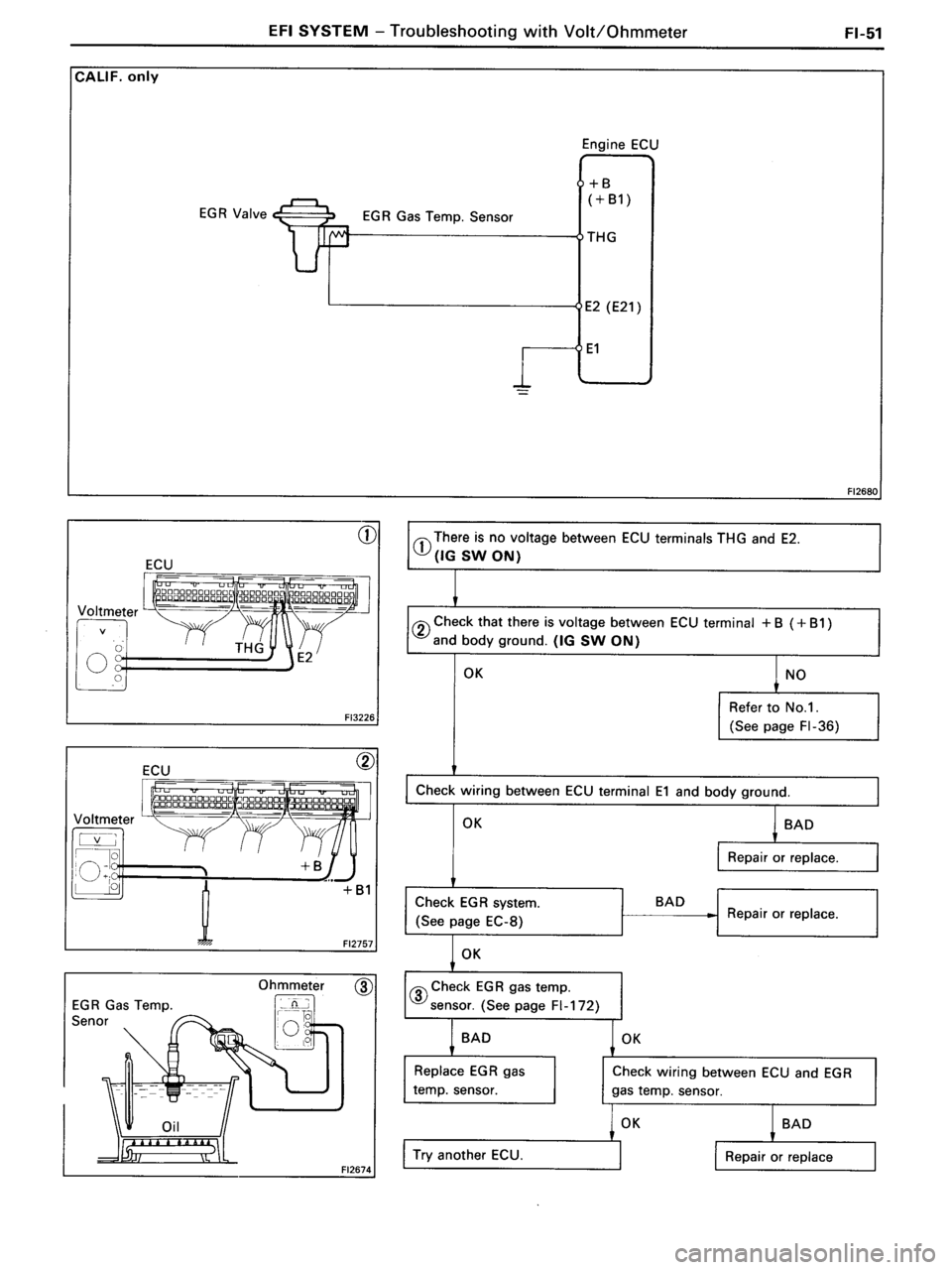 TOYOTA MR-2 1991  Factory Repair Manual 