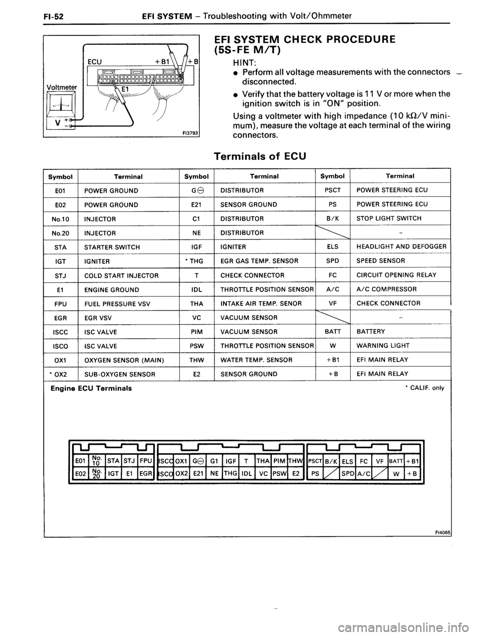 TOYOTA MR-2 1991  Factory Repair Manual 
