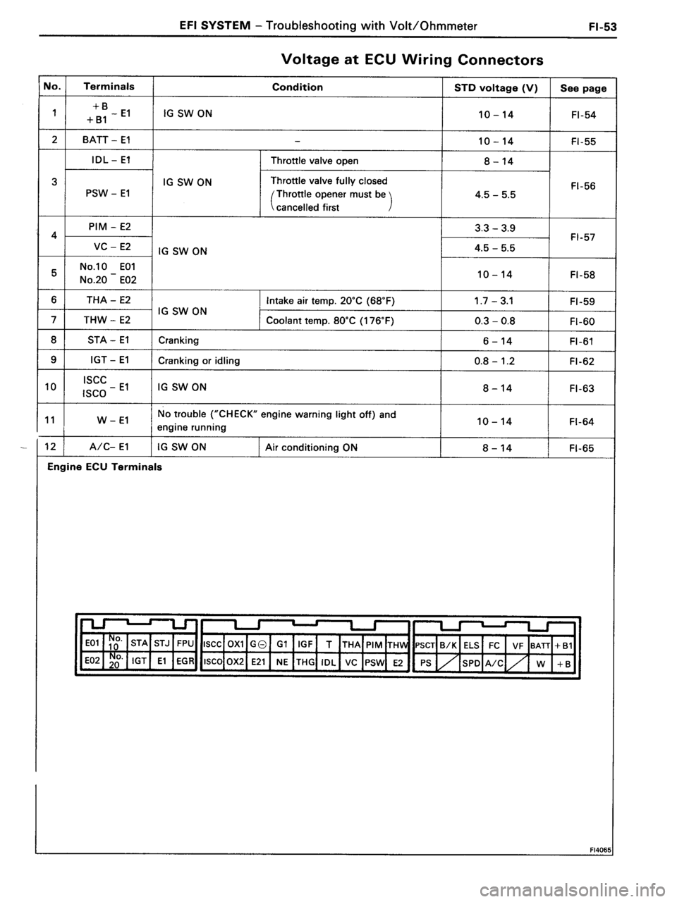 TOYOTA MR-2 1991  Factory Repair Manual 