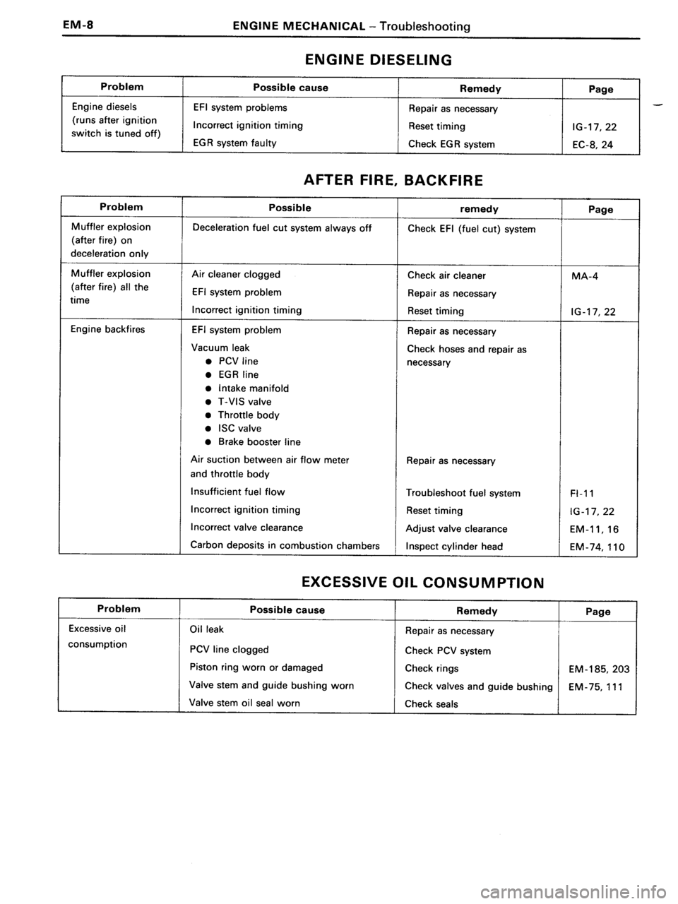 TOYOTA MR-2 1991  Factory Owners Guide 