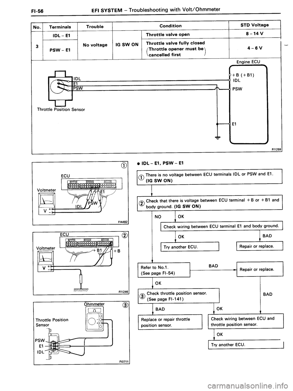 TOYOTA MR-2 1991  Factory Repair Manual 