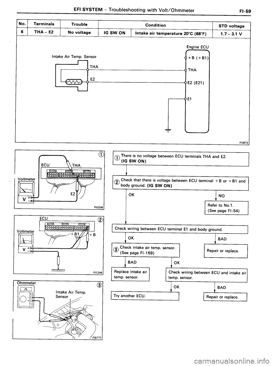 TOYOTA MR-2 1991  Factory Repair Manual 