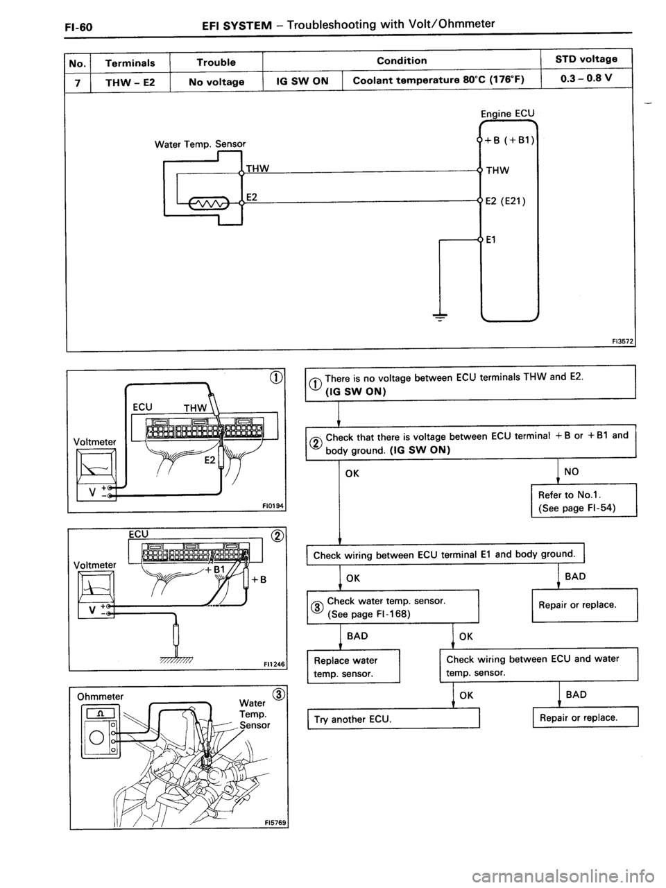 TOYOTA MR-2 1991  Factory Repair Manual 