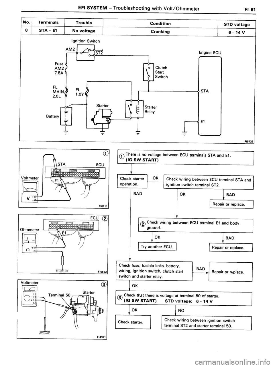 TOYOTA MR-2 1991  Factory Repair Manual 
