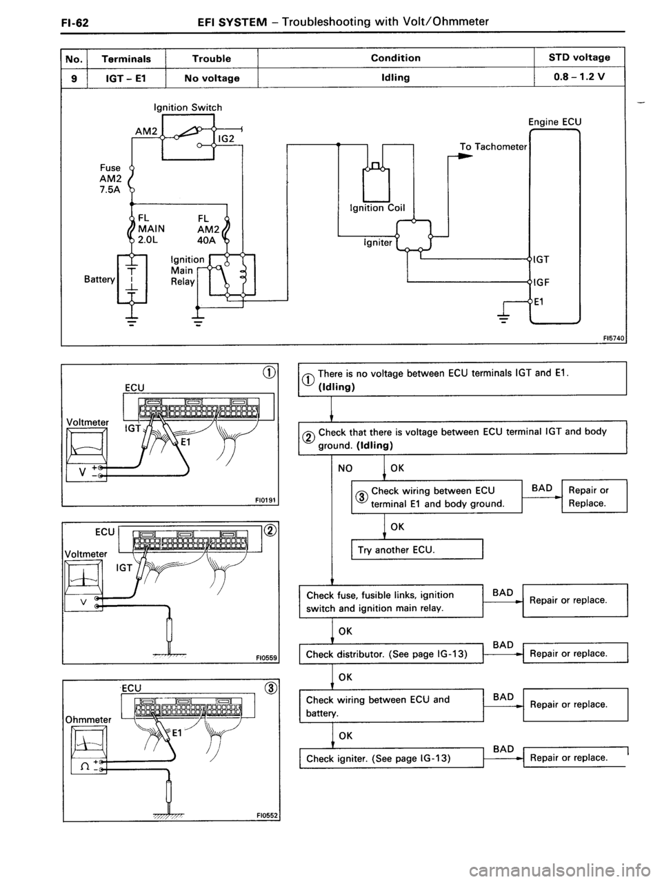 TOYOTA MR-2 1991  Factory Repair Manual 