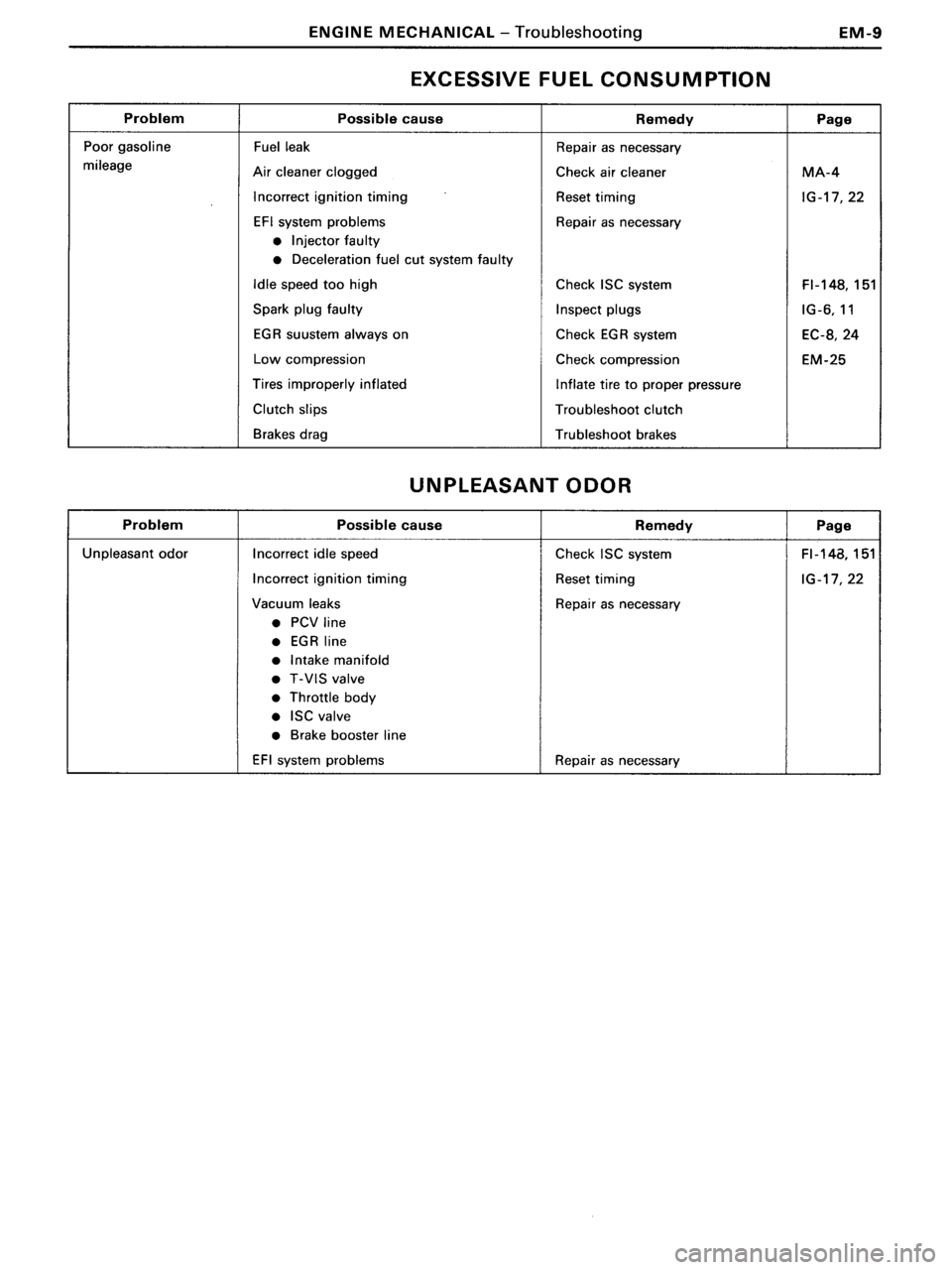 TOYOTA MR-2 1991  Factory Owners Guide 