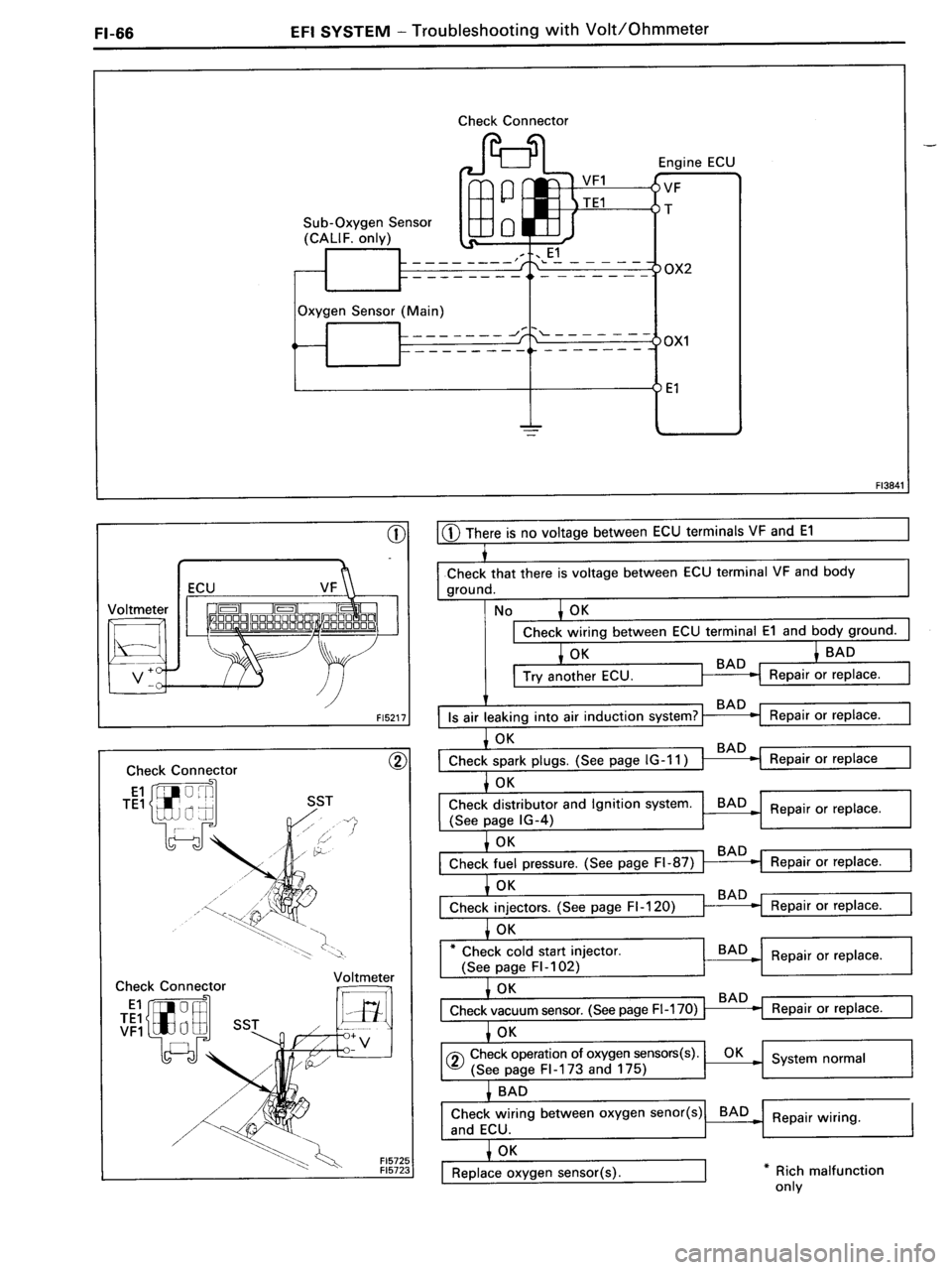 TOYOTA MR-2 1991 Factory Repair Manual TOYOTA MR-2 1991 Factory Repair Manual