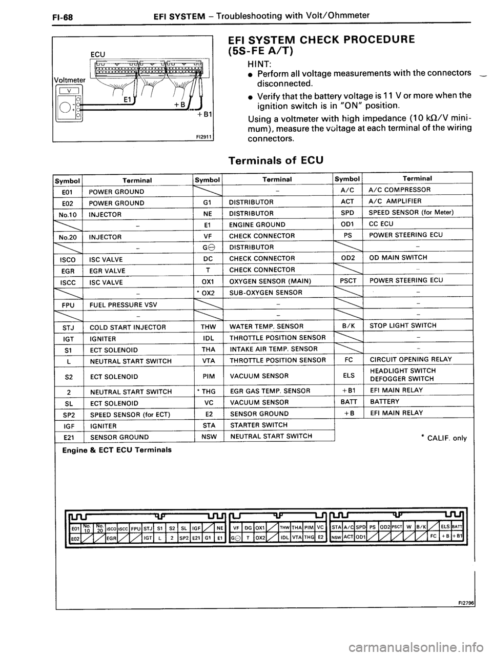 TOYOTA MR-2 1991 Factory Repair Manual TOYOTA MR-2 1991 Factory Repair Manual