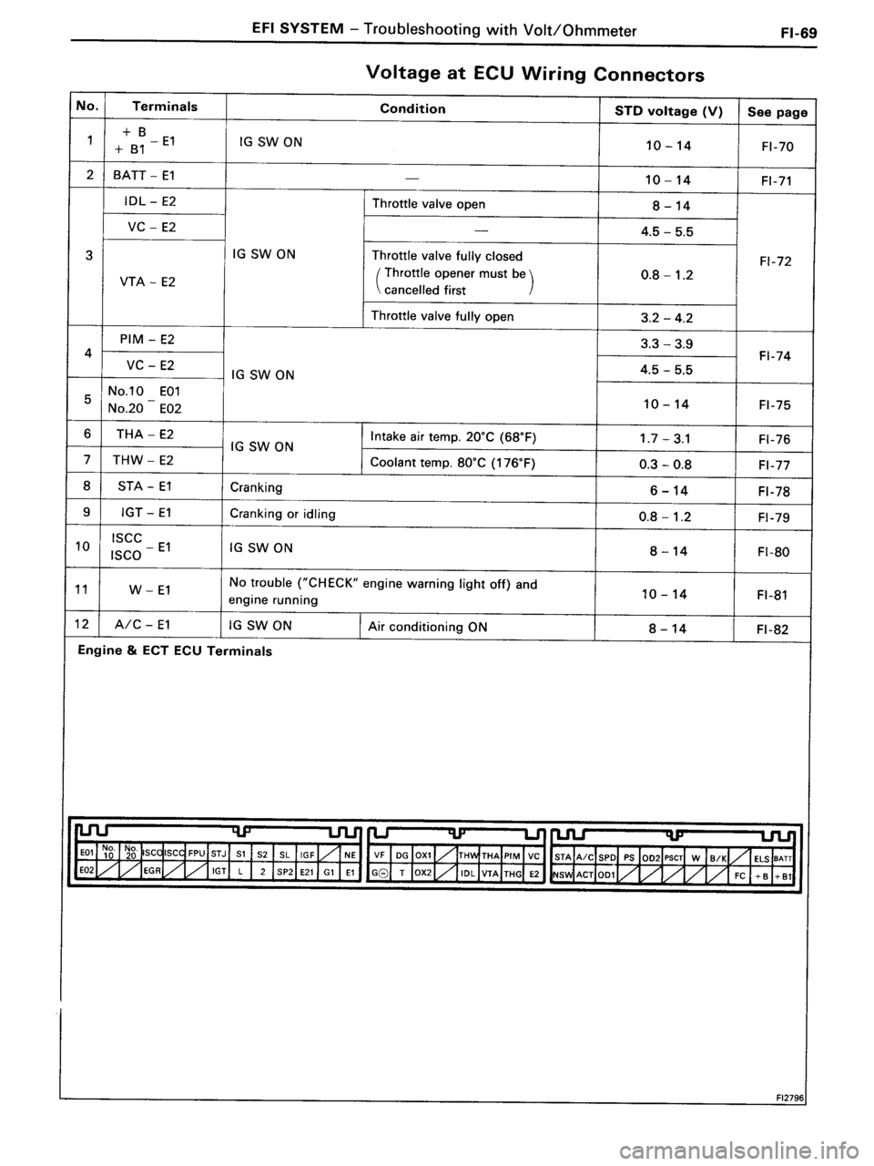 TOYOTA MR-2 1991 Factory Repair Manual TOYOTA MR-2 1991 Factory Repair Manual