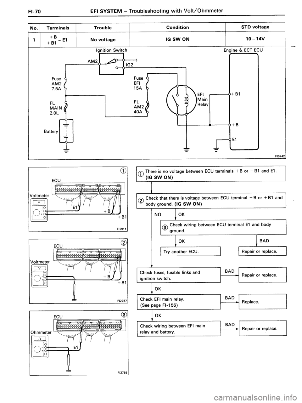 TOYOTA MR-2 1991 Factory Repair Manual TOYOTA MR-2 1991 Factory Repair Manual