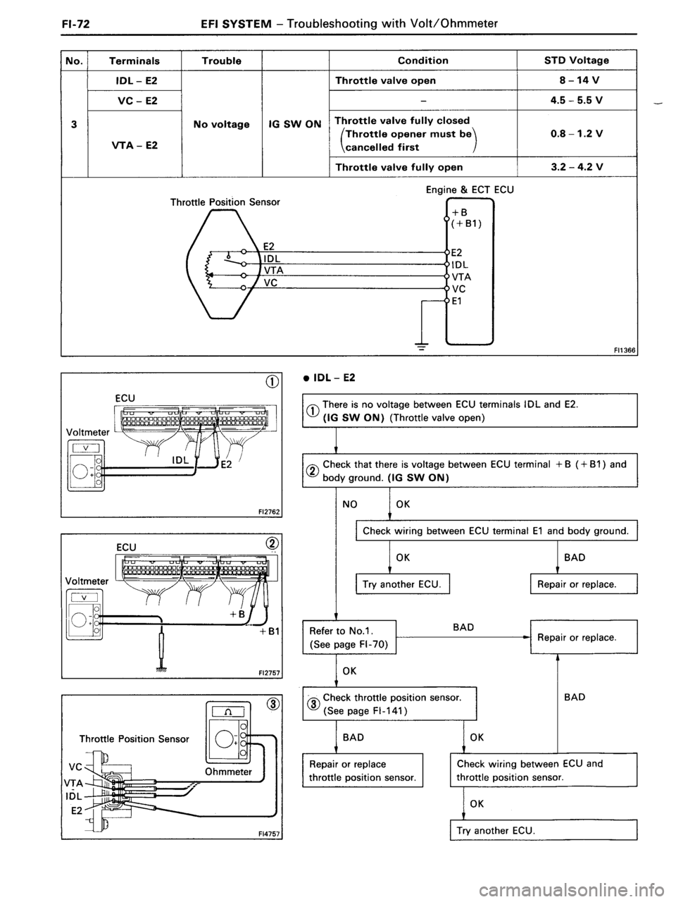 TOYOTA MR-2 1991 Factory Repair Manual TOYOTA MR-2 1991 Factory Repair Manual