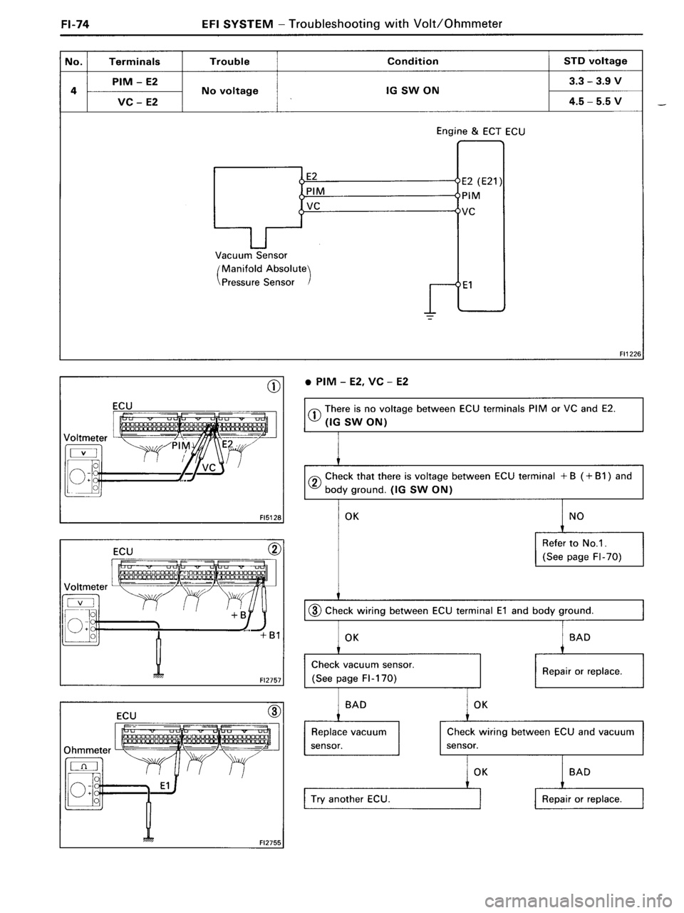 TOYOTA MR-2 1991  Factory Repair Manual 