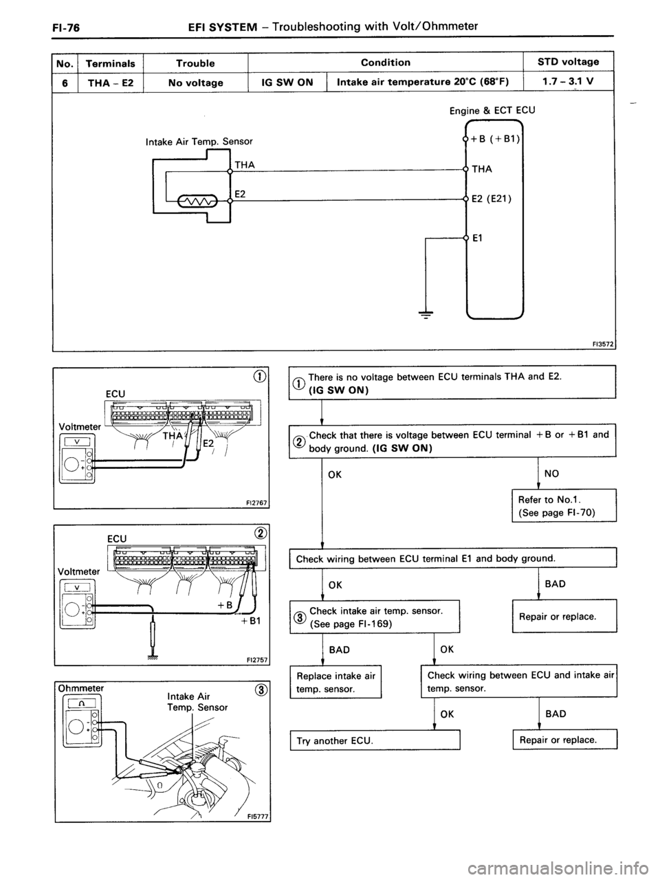TOYOTA MR-2 1991  Factory Repair Manual 