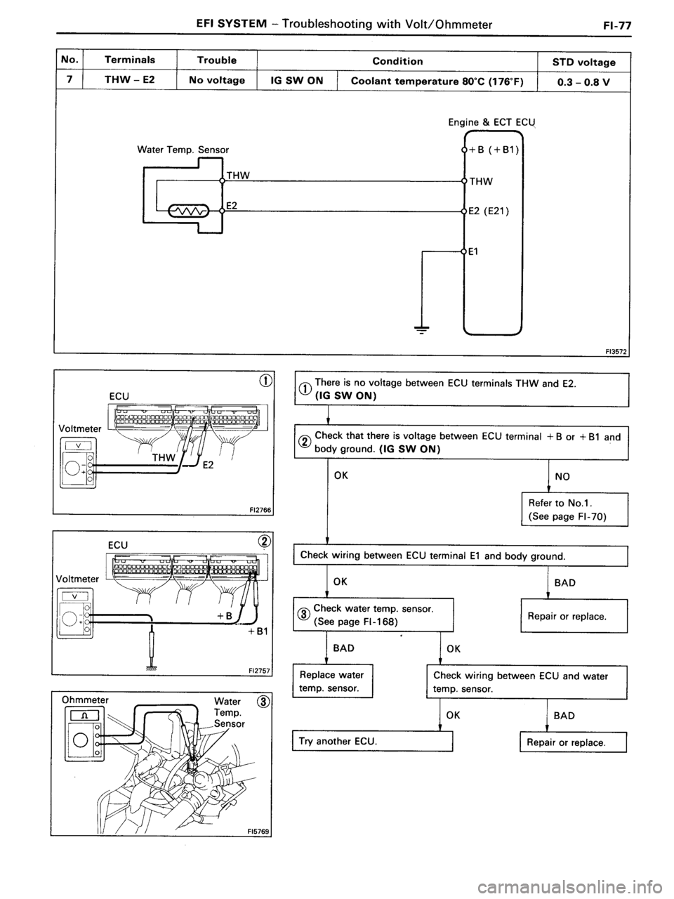 TOYOTA MR-2 1991  Factory Repair Manual 