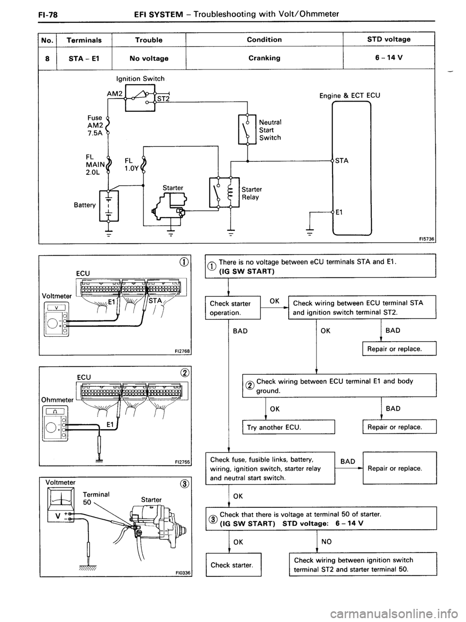 TOYOTA MR-2 1991  Factory Repair Manual 