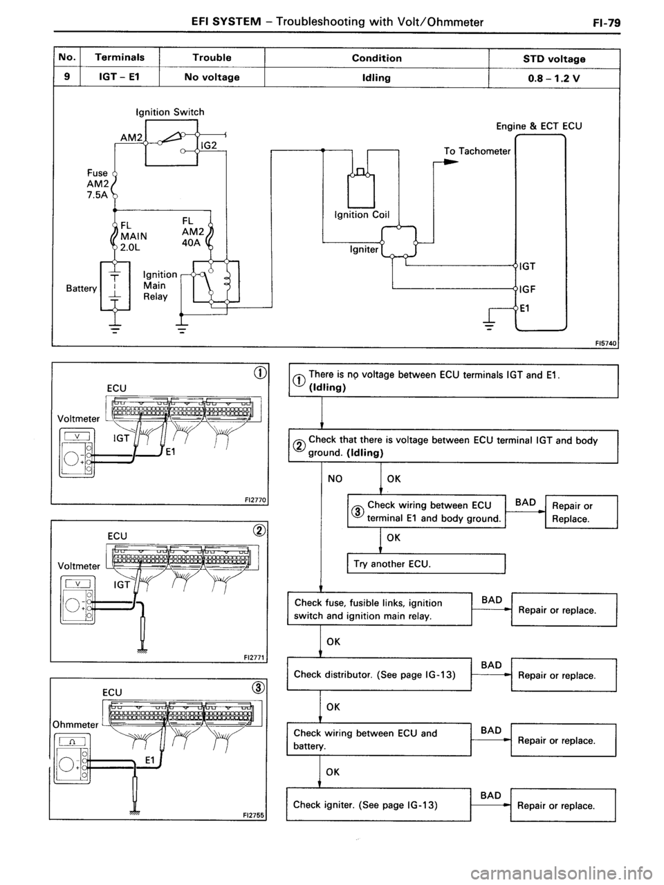 TOYOTA MR-2 1991  Factory Repair Manual 
