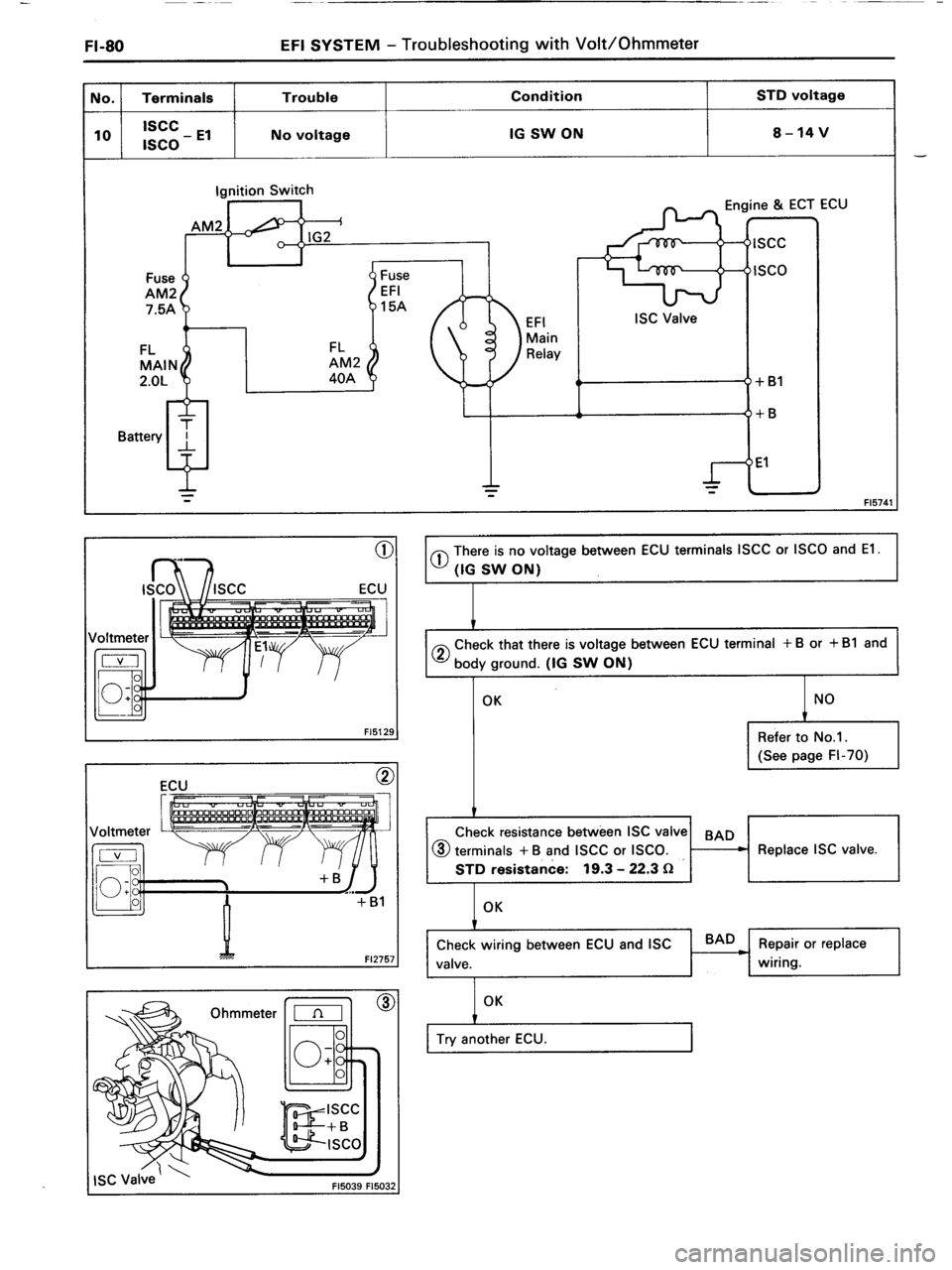 TOYOTA MR-2 1991  Factory Repair Manual 
