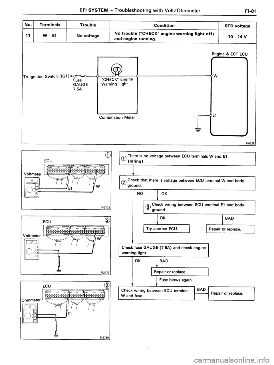 TOYOTA MR-2 1991  Factory Repair Manual 