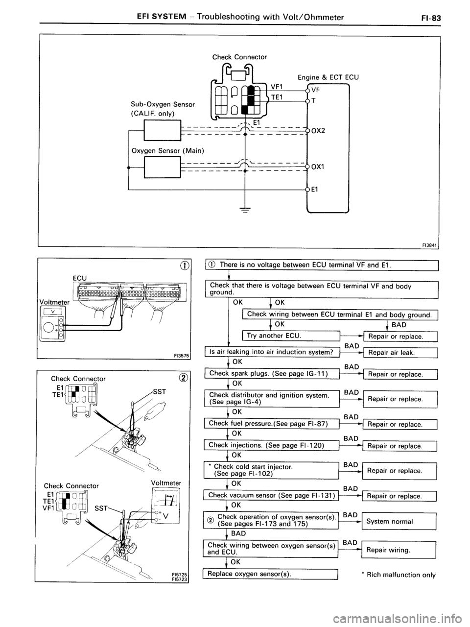 TOYOTA MR-2 1991  Factory Repair Manual 