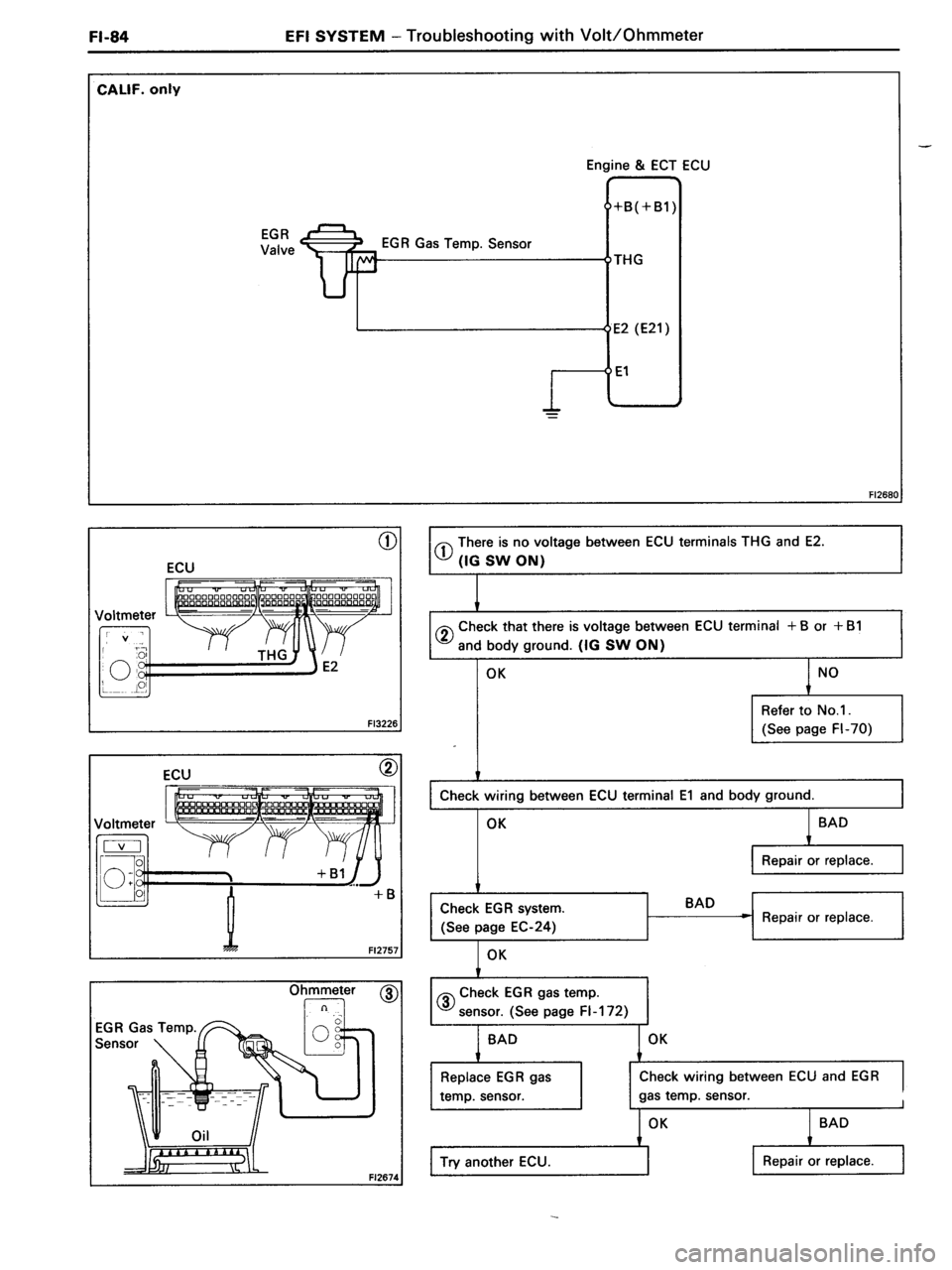 TOYOTA MR-2 1991  Factory Repair Manual 