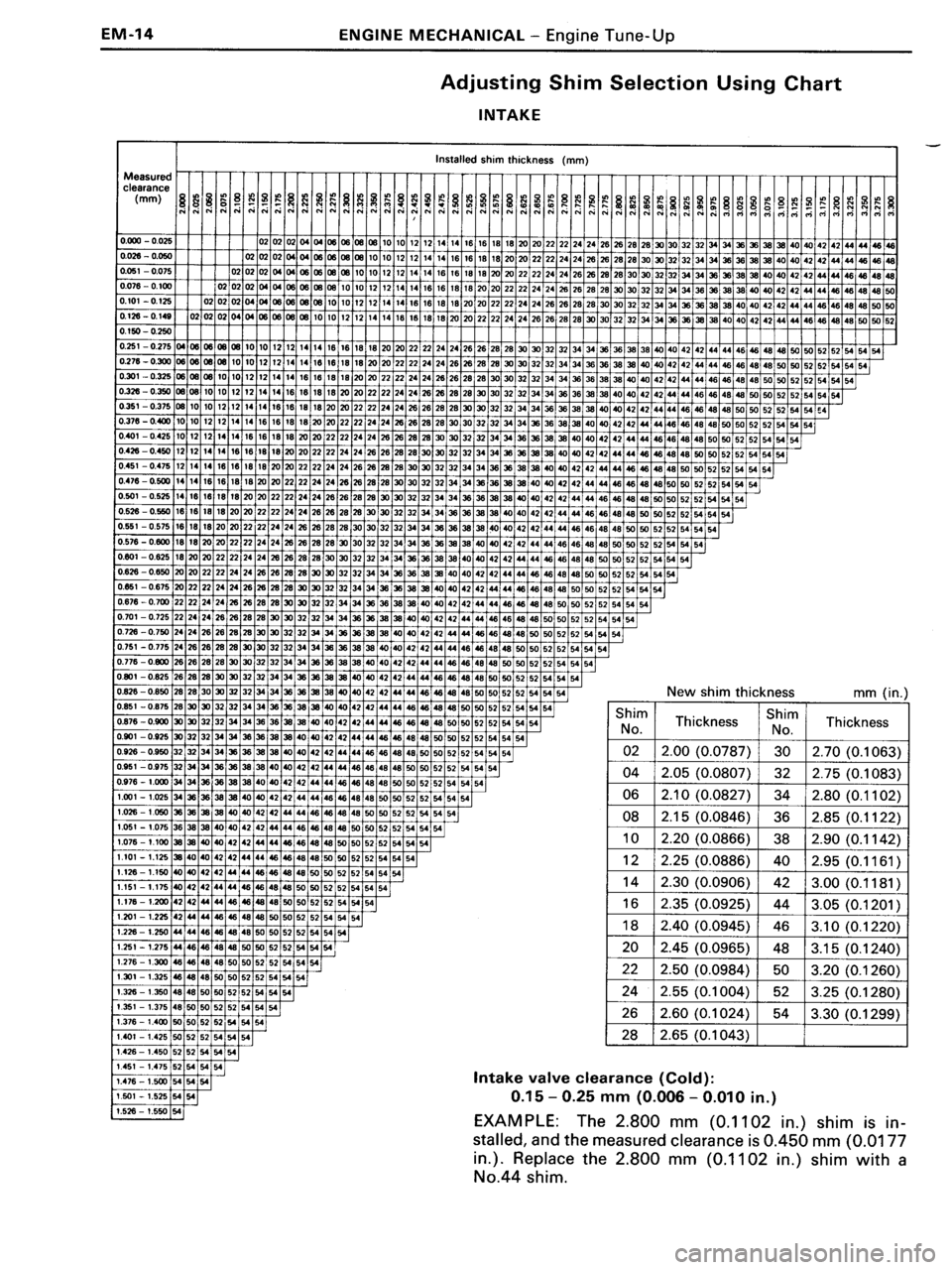 TOYOTA MR-2 1991 Factory Service Manual TOYOTA MR-2 1991 Factory Service Manual