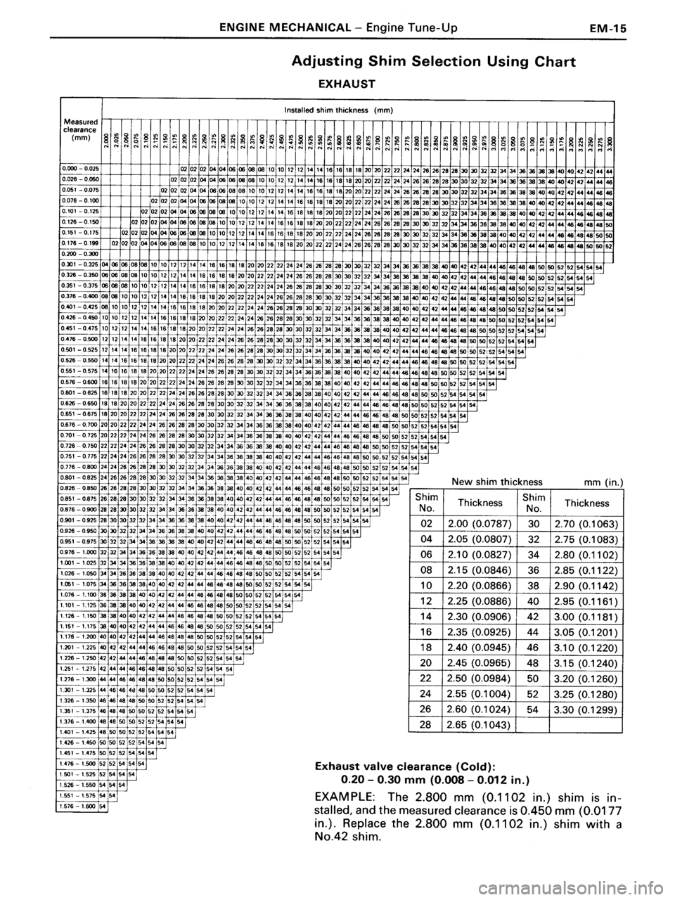 TOYOTA MR-2 1991 Factory Service Manual TOYOTA MR-2 1991 Factory Service Manual