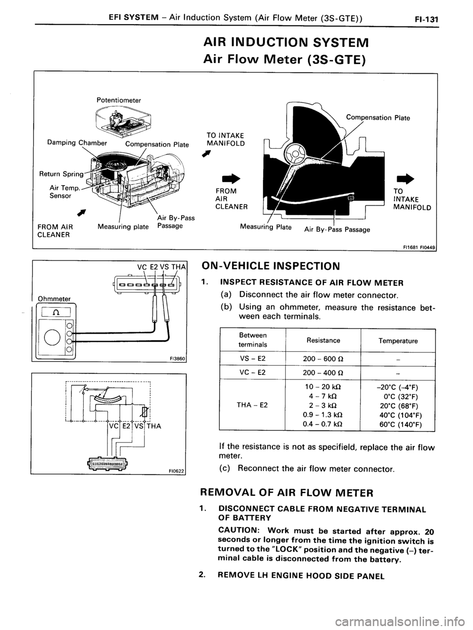 TOYOTA MR-2 1991 Factory Repair Manual TOYOTA MR-2 1991 Factory Repair Manual