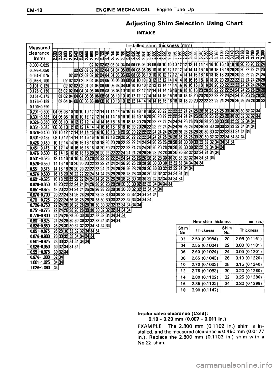 TOYOTA MR-2 1991 Factory Service Manual TOYOTA MR-2 1991 Factory Service Manual