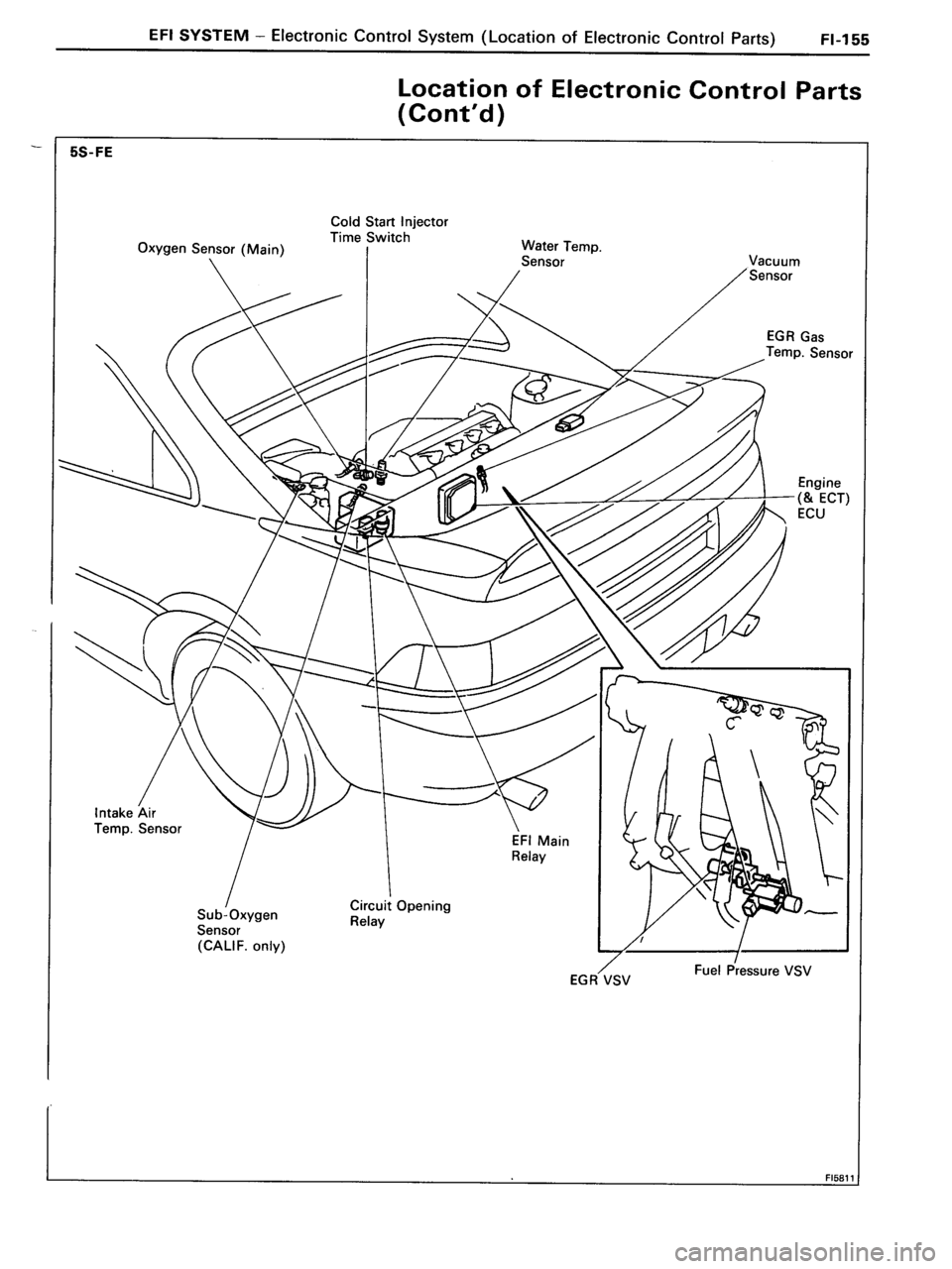 TOYOTA MR-2 1991 Factory Repair Manual TOYOTA MR-2 1991 Factory Repair Manual