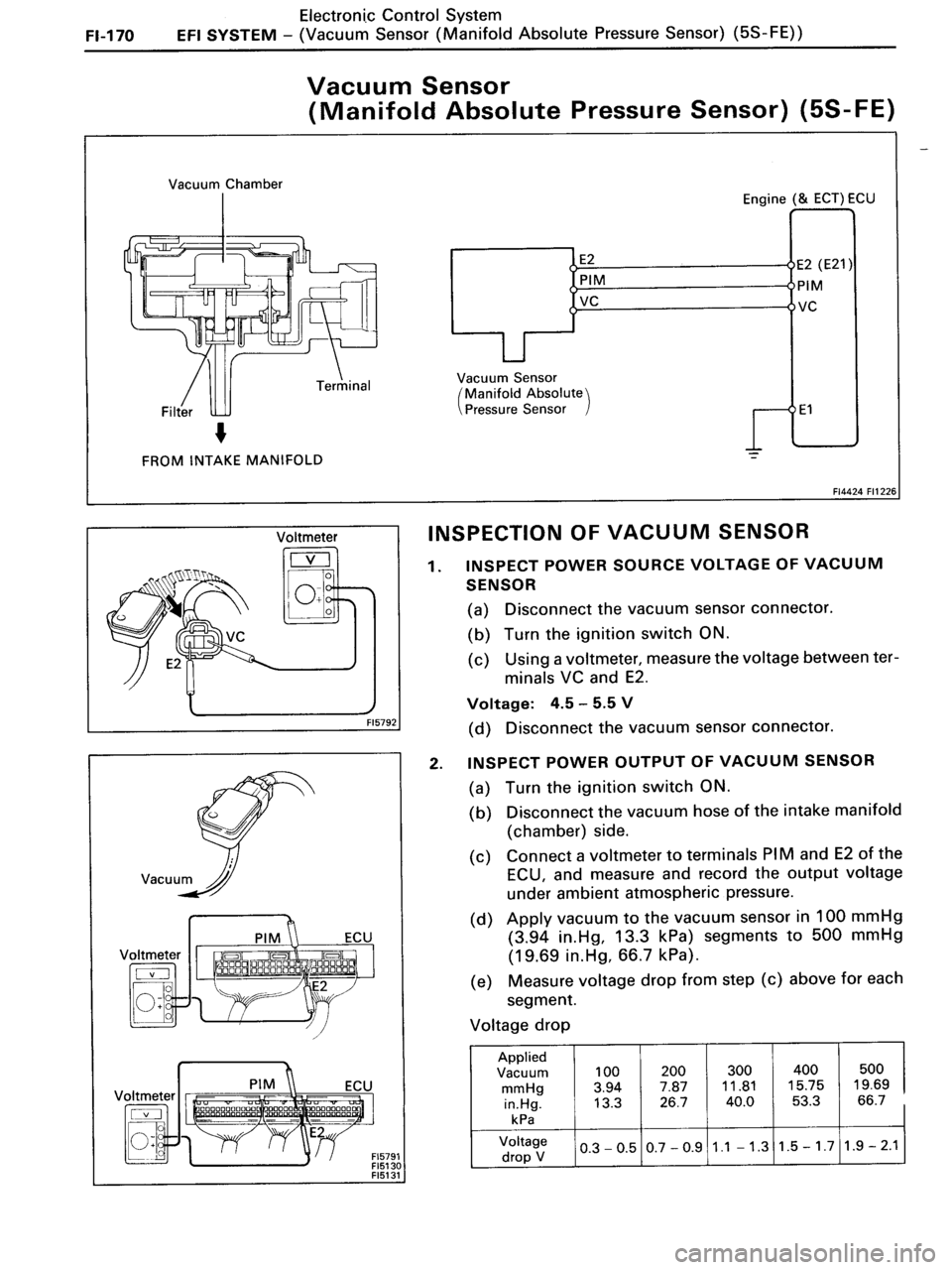 TOYOTA MR-2 1991 Factory Repair Manual TOYOTA MR-2 1991 Factory Repair Manual
