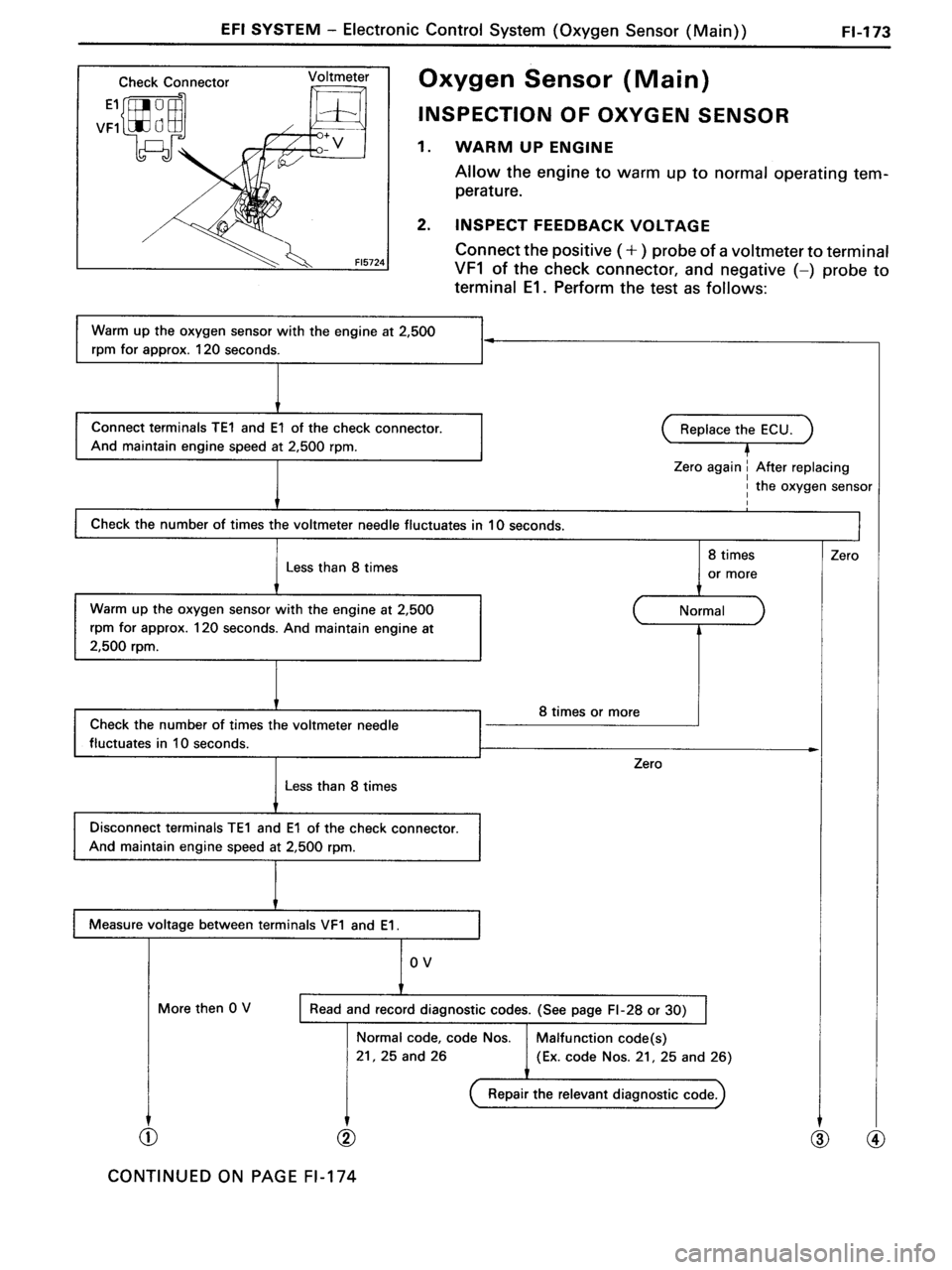 TOYOTA MR-2 1991 Factory Repair Manual TOYOTA MR-2 1991 Factory Repair Manual