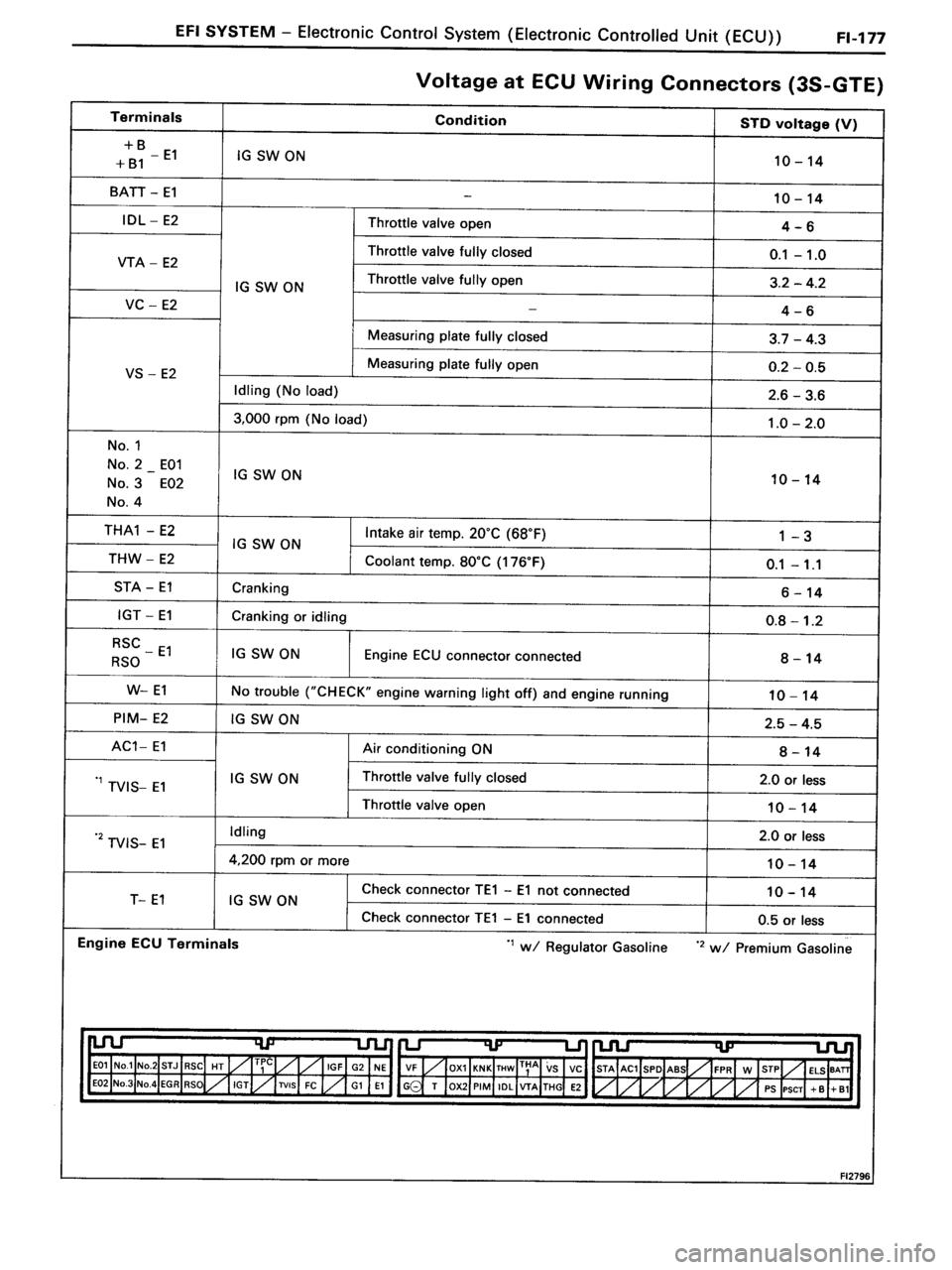 TOYOTA MR-2 1991 Factory Repair Manual TOYOTA MR-2 1991 Factory Repair Manual