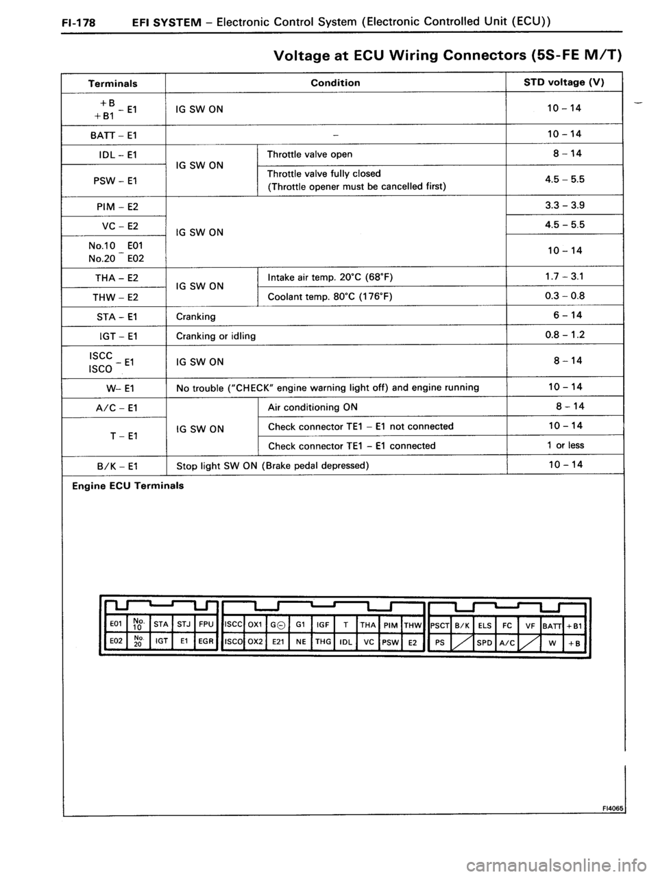 TOYOTA MR-2 1991 Factory Repair Manual TOYOTA MR-2 1991 Factory Repair Manual