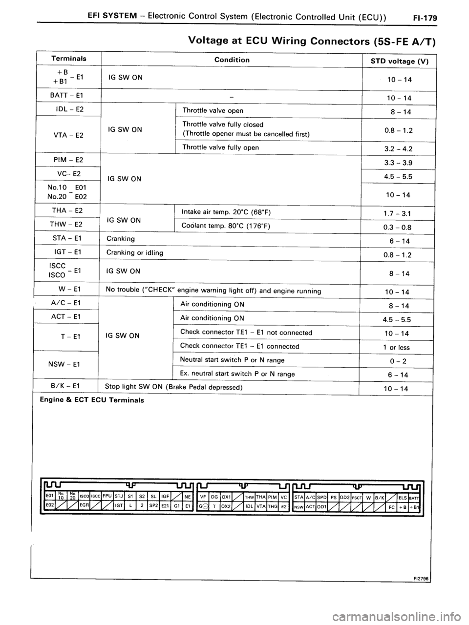 TOYOTA MR-2 1991 Factory Repair Manual TOYOTA MR-2 1991 Factory Repair Manual