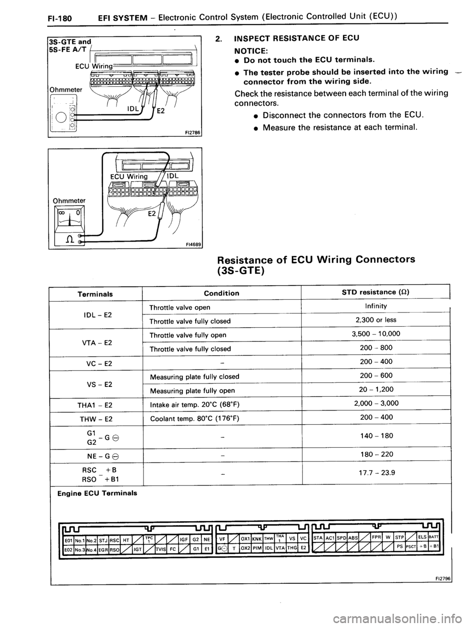 TOYOTA MR-2 1991 Factory Repair Manual TOYOTA MR-2 1991 Factory Repair Manual