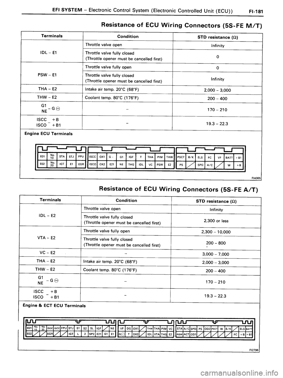 TOYOTA MR-2 1991 Factory Repair Manual TOYOTA MR-2 1991 Factory Repair Manual