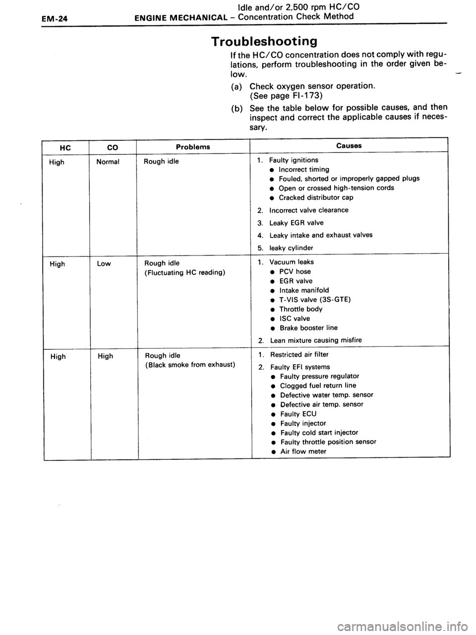 TOYOTA MR-2 1991 Factory Workshop Manual TOYOTA MR-2 1991 Factory Workshop Manual