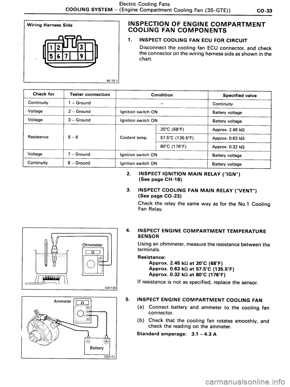 TOYOTA MR-2 1991 Factory Repair Manual TOYOTA MR-2 1991 Factory Repair Manual