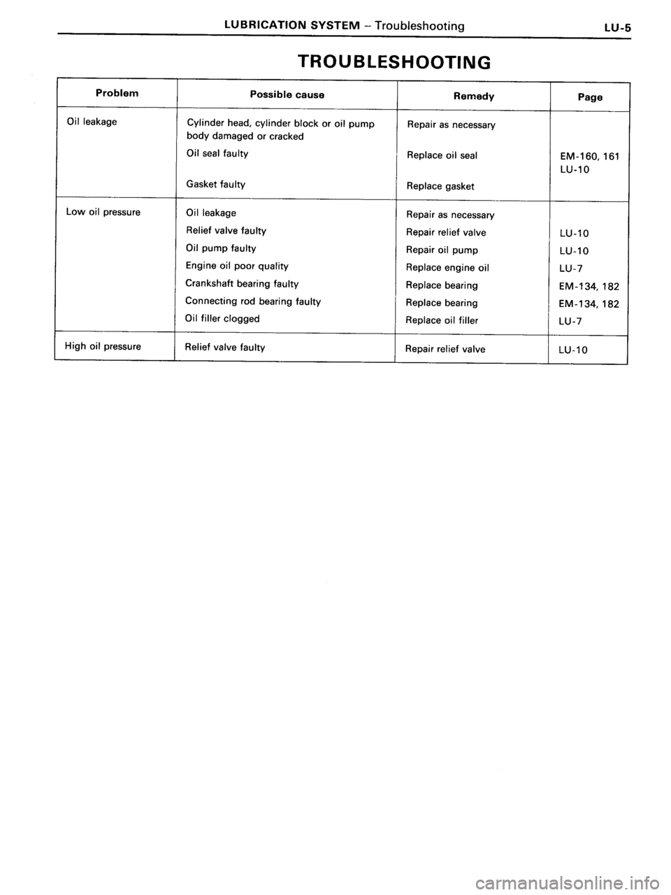 TOYOTA MR-2 1991 Factory Repair Manual TOYOTA MR-2 1991 Factory Repair Manual