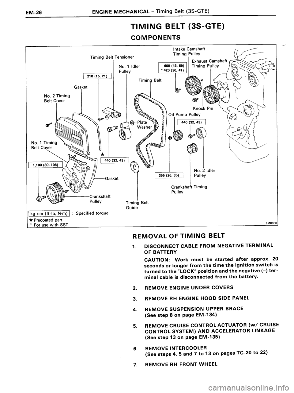 TOYOTA MR-2 1991 Factory Workshop Manual TOYOTA MR-2 1991 Factory Workshop Manual