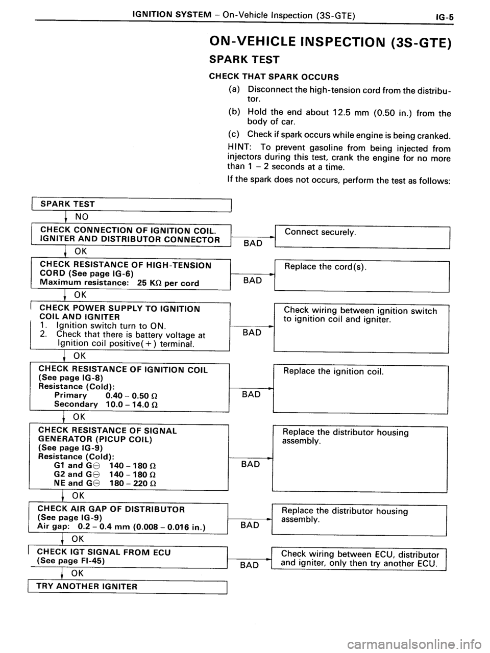 TOYOTA MR-2 1991 Factory Repair Manual TOYOTA MR-2 1991 Factory Repair Manual