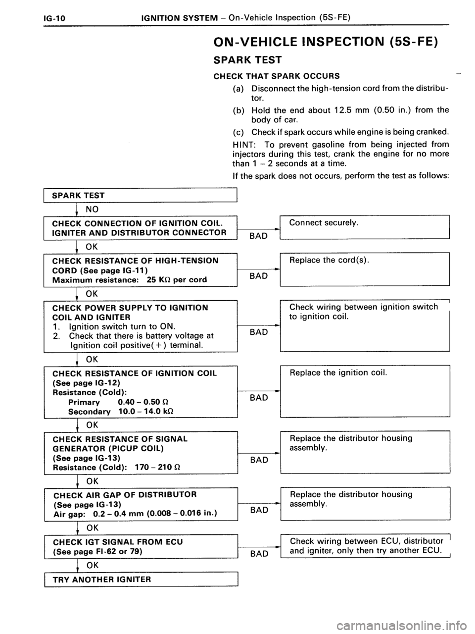 TOYOTA MR-2 1991 Factory Repair Manual TOYOTA MR-2 1991 Factory Repair Manual